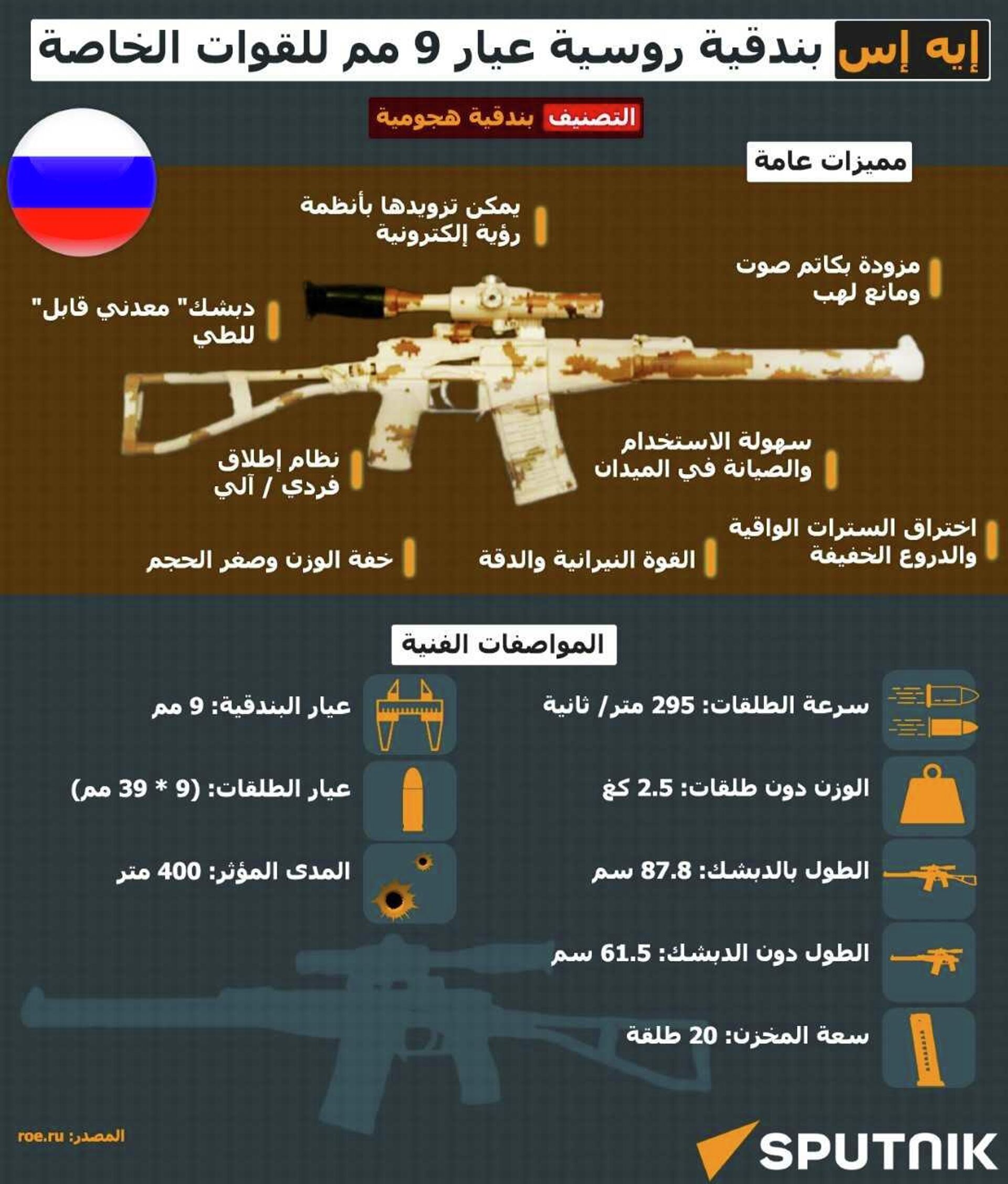 إيه إس... بندقية روسية عيار 9 مم للقوات الخاصة - سبوتنيك عربي, 1920, 28.12.2025