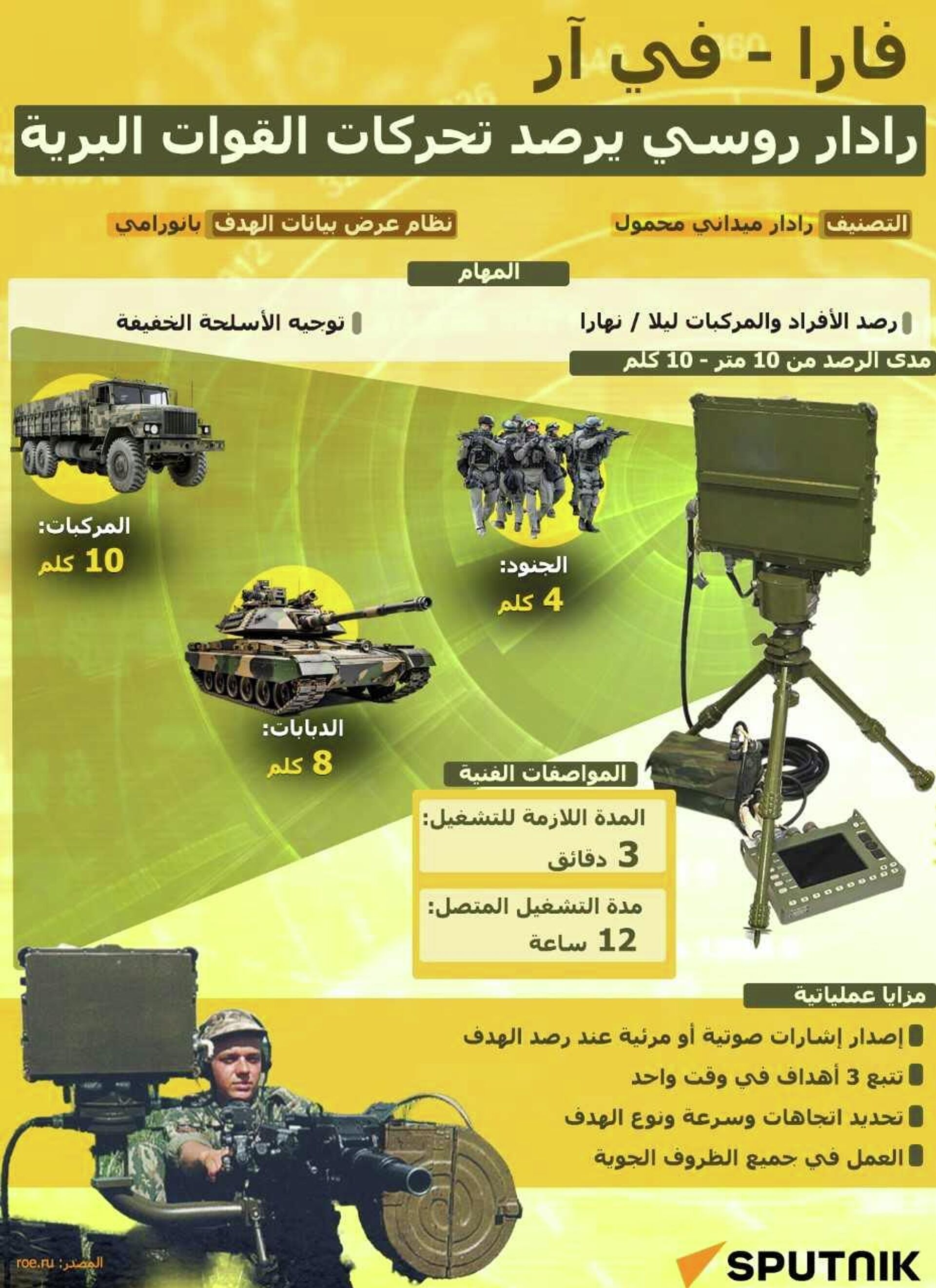 فارا - في آر... رادار روسي يرصد تحركات القوات البرية - سبوتنيك عربي, 1920, 10.01.2026