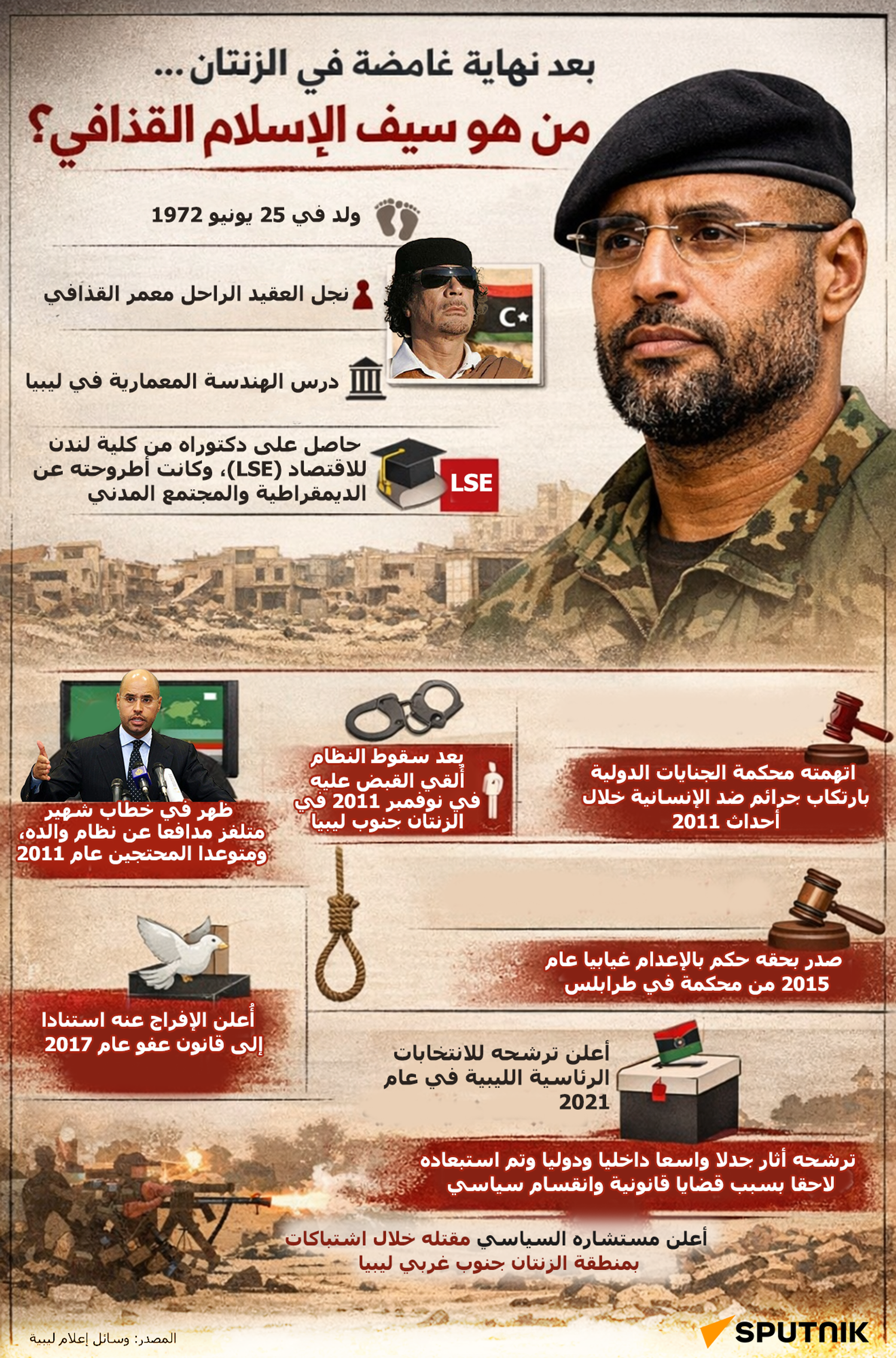 من القصر إلى الأسر إلى القبر.. من هو سيف الإسلام القذافي - سبوتنيك عربي, 1920, 04.02.2026