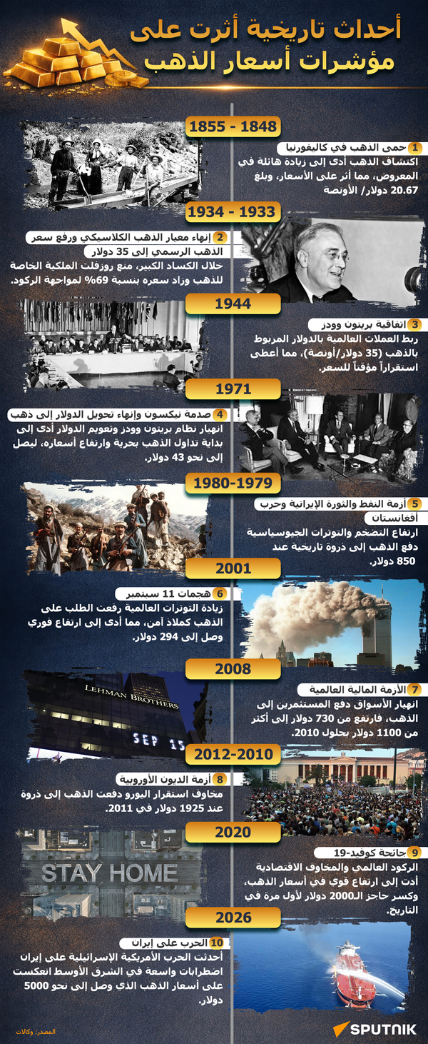 أحداث تاريخية أثرت على مؤشرات أسعار الذهب - سبوتنيك عربي