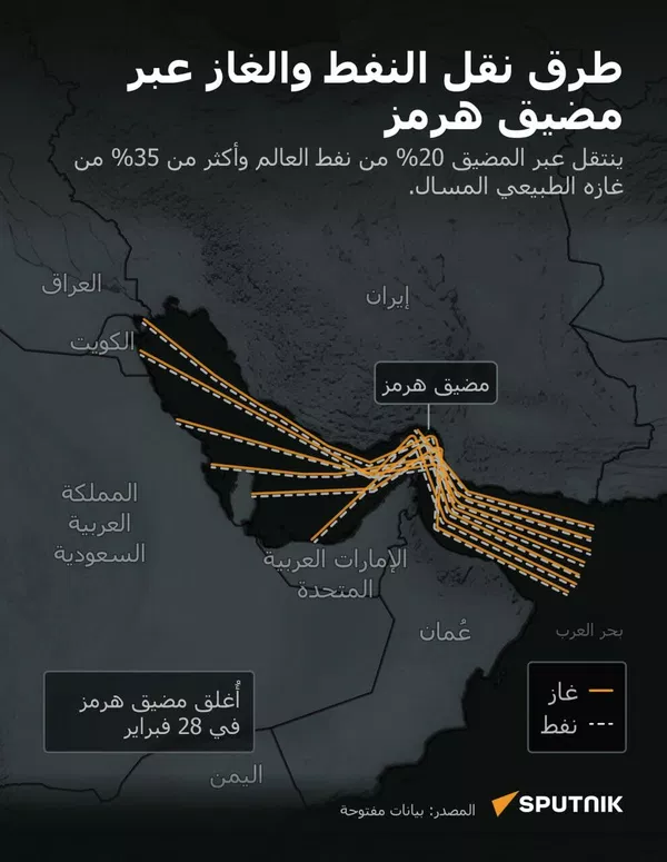 طرق نقل النفط والغاز عبر مضيق هرمز طرق نقل النفط والغاز عبر مضيق هرمز - سبوتنيك عربي
