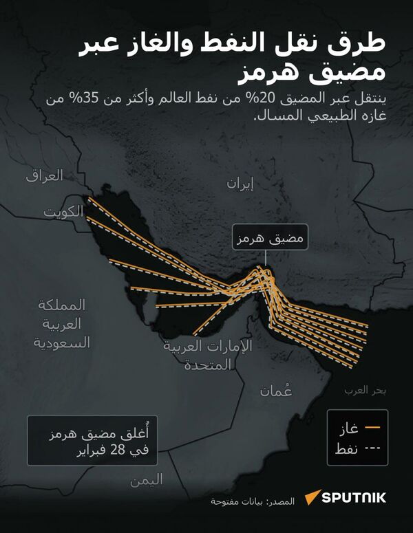 طرق نقل النفط والغاز عبر مضيق هرمز طرق نقل النفط والغاز عبر مضيق هرمز - سبوتنيك عربي