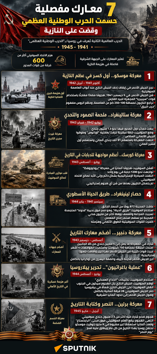 7 معارك مفصلية حسمت الحرب الوطنية العظمى وقضت على النازية - سبوتنيك عربي