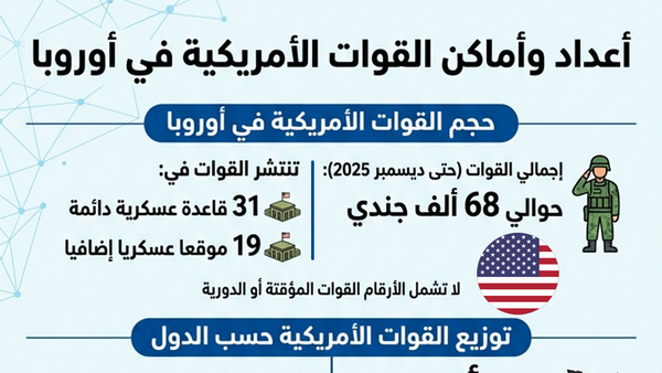 القوات الأمريكية في أوروبا.. الأعداد والتوزيع - سبوتنيك عربي