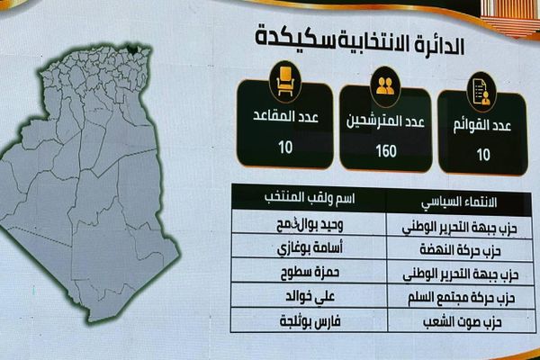 برلمان جديد يتشكل.. الأحزاب التقليدية تتصدر النتائج الأولية للانتخابات التشريعية الجزائرية - سبوتنيك عربي