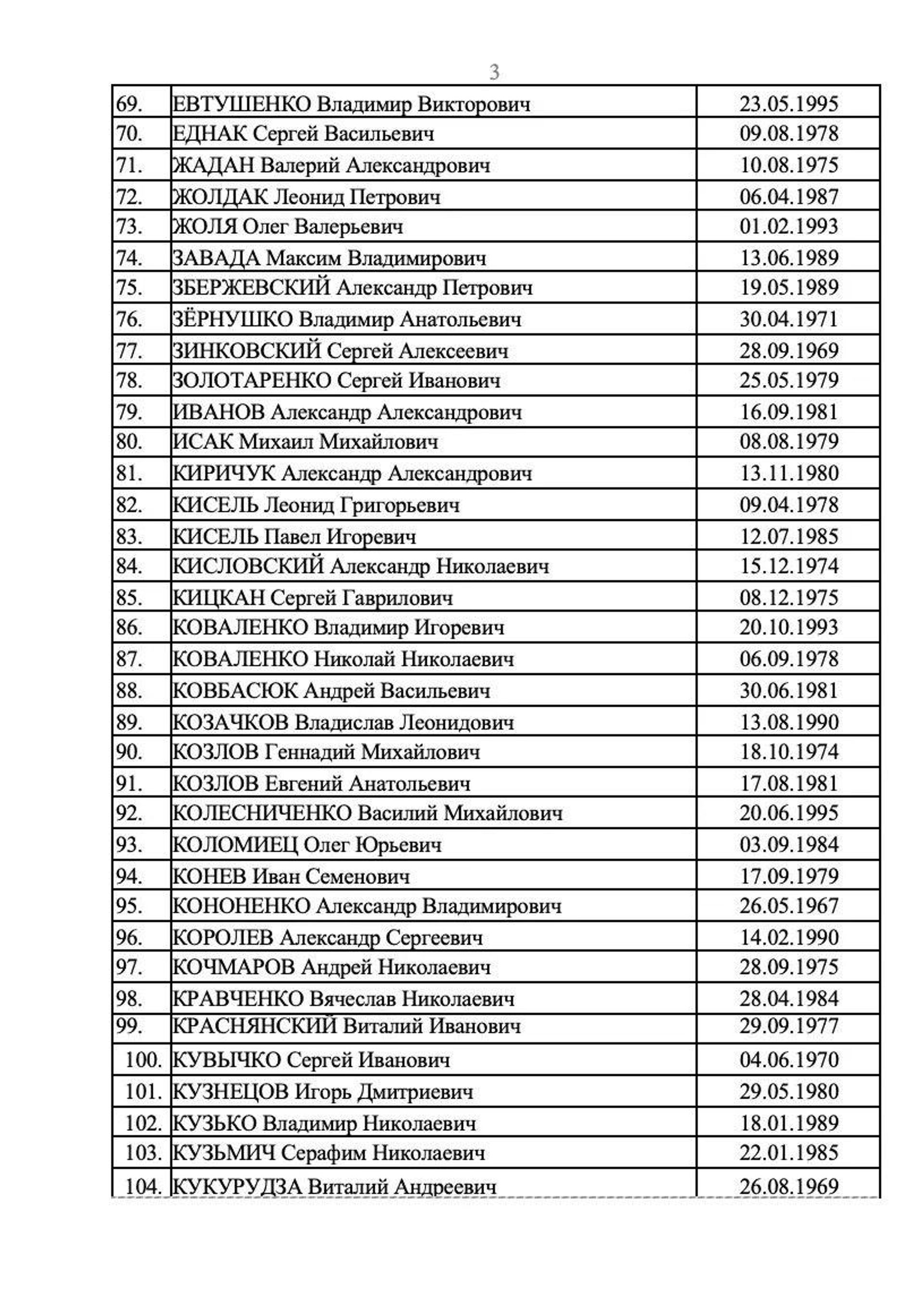 روسيا تنشر قائمة تضم 273 أسيرا أوكرانيا وتؤكد استعدادها لنقلهم كجزء من عملية تبادل روسيا تنشر قائمة تضم 273 أسيرا أوكرانيا وتؤكد استعدادها لنقلهم كجزء من عملية تبادل - سبوتنيك عربي, 1920, 13.08.2026