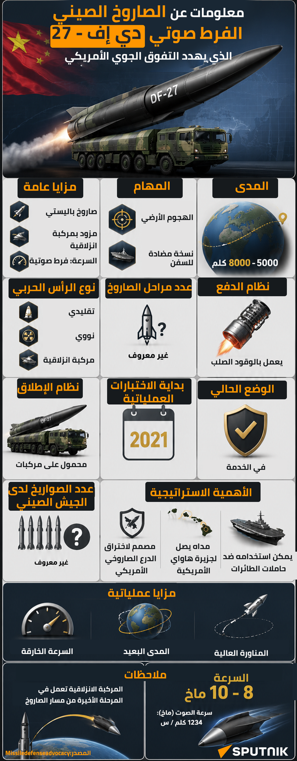معلومات عن الصاروخ الصيني الفرط صوتي دي إف - 27 الذي يهدد التفوق الجوي الأمريكي - سبوتنيك عربي