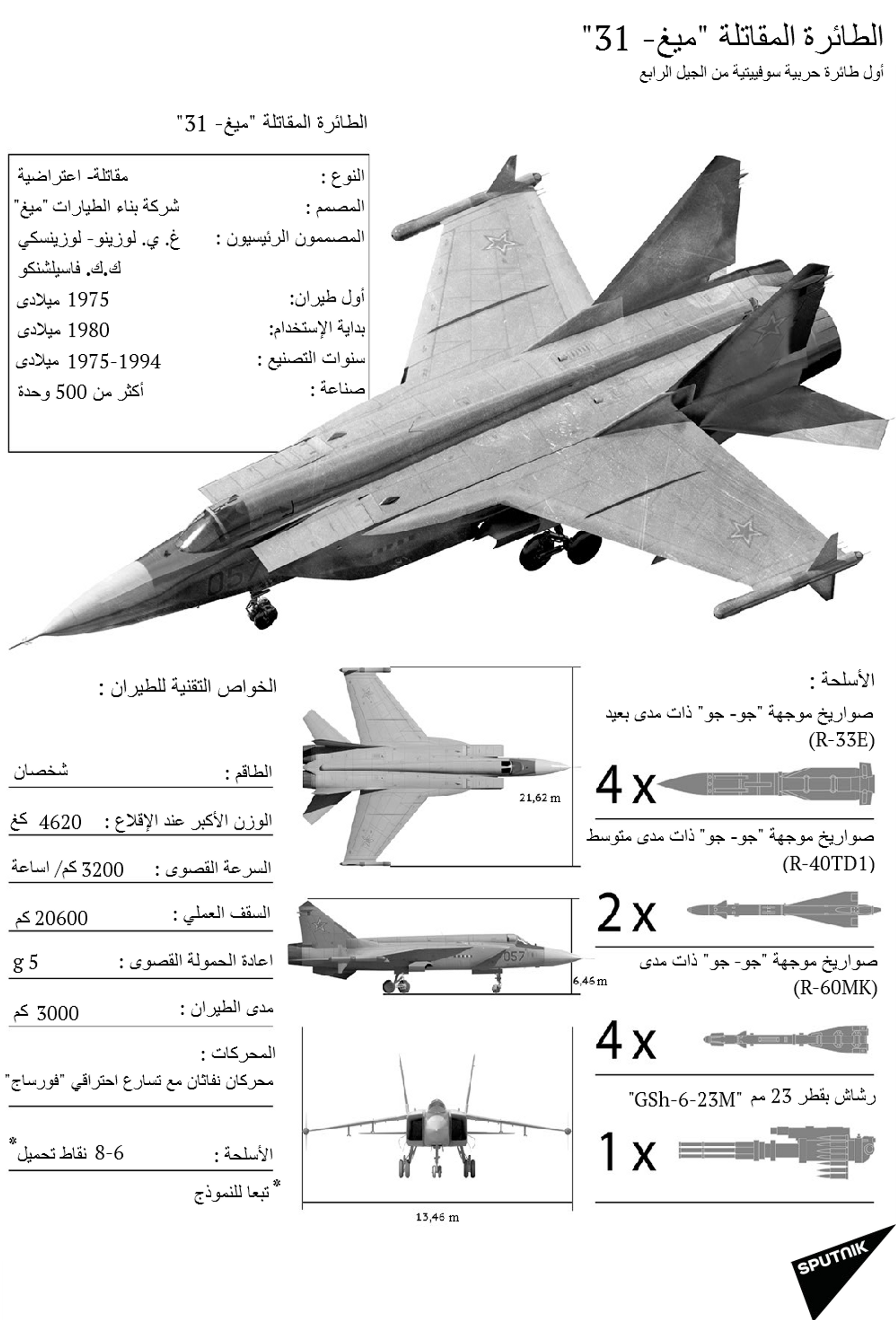 المشروع المنسي...ميغ-31إم كادت تصبح أفضل مقاتلة في العالم - سبوتنيك عربي, 1920, 05.03.2021