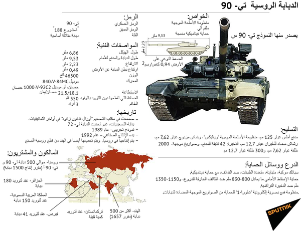 الدبابة الروسية  تي- 90 - سبوتنيك عربي