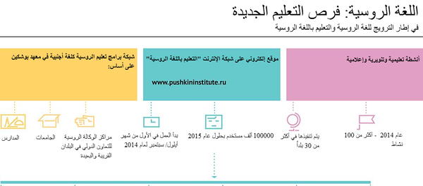 اللغة الروسية: فرص التعليم الجديدة - سبوتنيك عربي