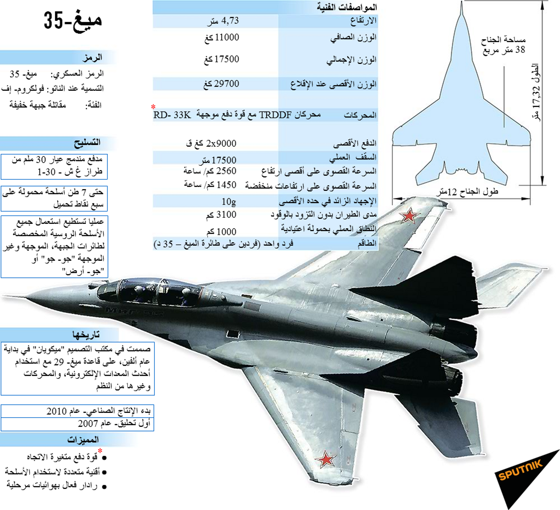   ميغ- 35 - سبوتنيك عربي, 1920, 29.07.2024