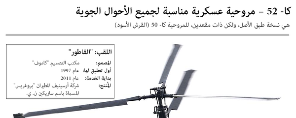 كا- 52 – مروحية عسكرية مناسبة لجميع الأحوال الجوية كا- 52 – مروحية عسكرية مناسبة لجميع الأحوال الجوية - سبوتنيك عربي
