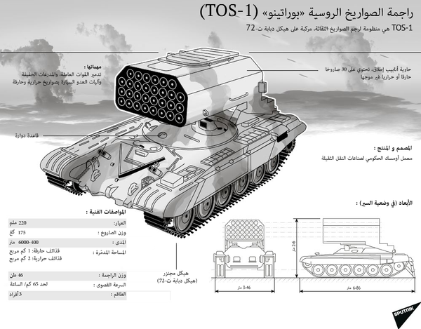 راجمة الصواريخ الروسية »بوراتينو« (TOS-1)  - سبوتنيك عربي
