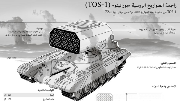 راجمة الصواريخ الروسية »بوراتينو« (TOS-1) - سبوتنيك عربي
