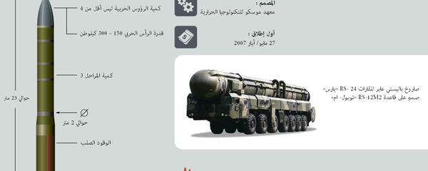 المنظومة الصاروخية البرية المتحركة RS- 24 يارس - سبوتنيك عربي