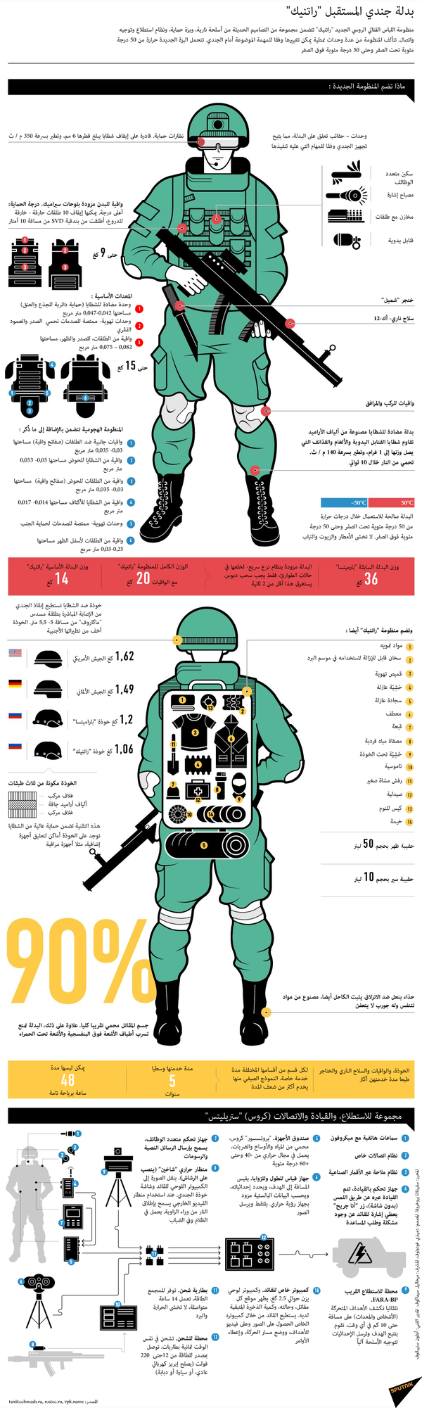  بدلة جندي المستقبل راتنيك - سبوتنيك عربي