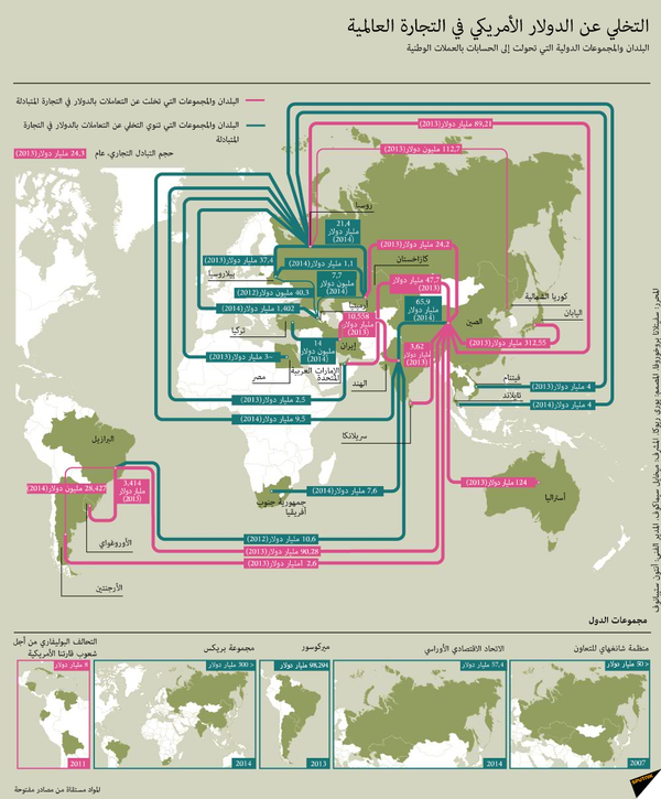 التخلي عن الدولار الأمريكي في التجارة العالمية - سبوتنيك عربي