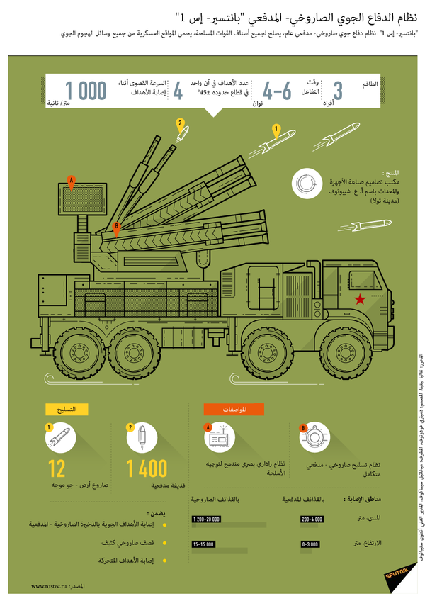 نظام الدفاع الجوي الصاروخي- المدفعي بانتسير – إس 1  - سبوتنيك عربي