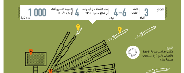 منظومة بانتسر إس-1  الروسية تفرم أهدافها مثل الفرامة - سبوتنيك عربي
