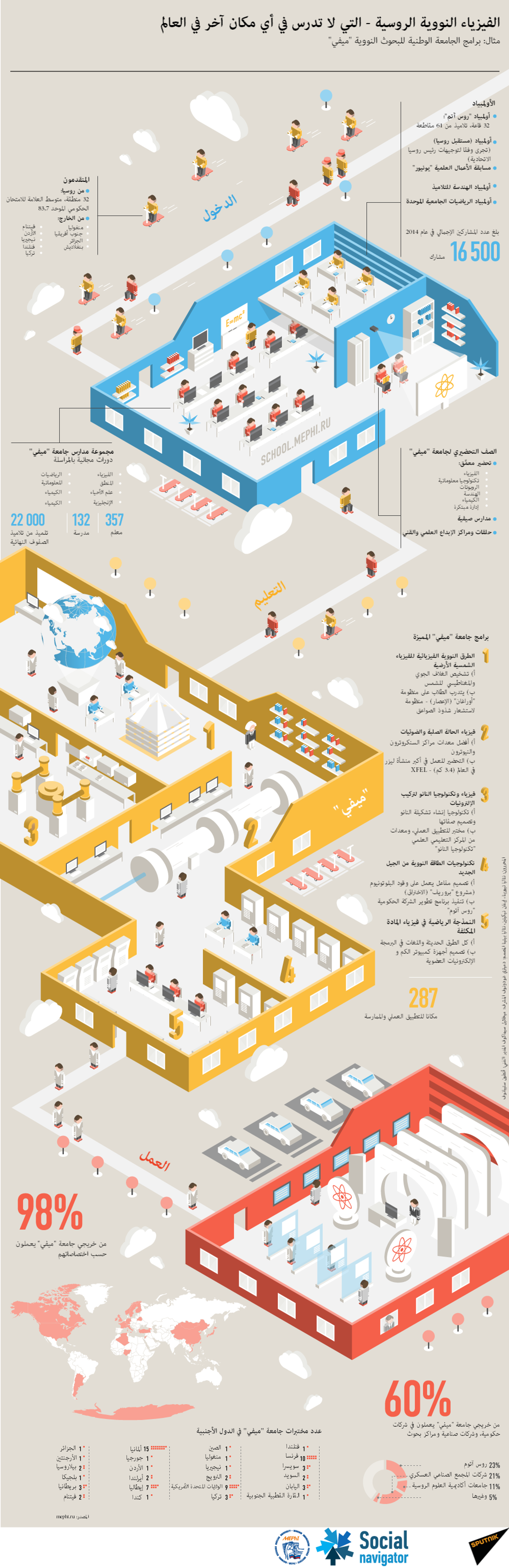 كيف تتعلم مبادئ الفيزياء بطريقة مبتكرة؟... فيديو - سبوتنيك عربي, 1920, 11.07.2021