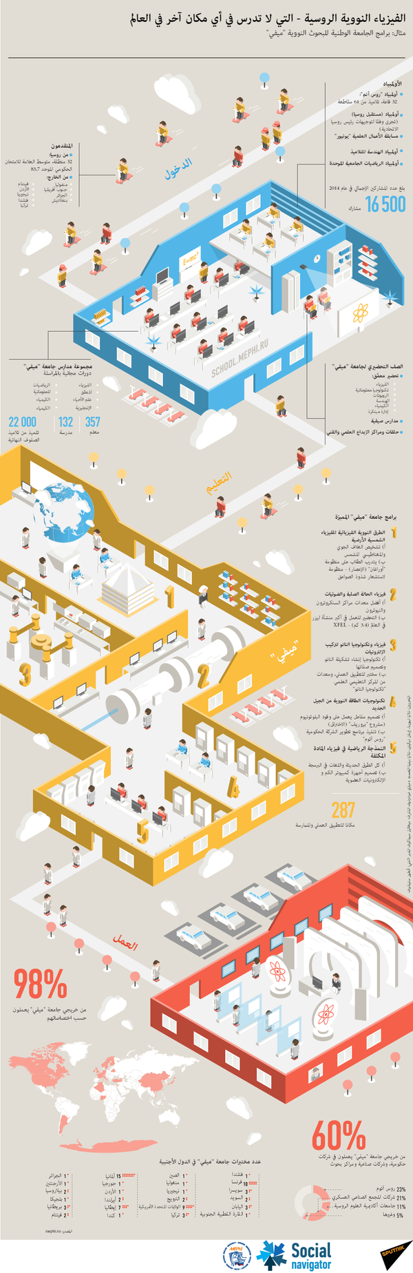 الفيزياء النووية الروسية - التي لا تدرس في أي مكان آخر في العالم - سبوتنيك عربي