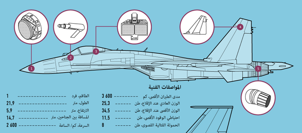 أهم خصائص سو- 35 إس - سبوتنيك عربي