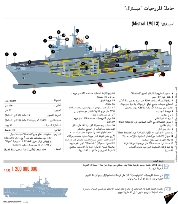 حاملة المروحيات ميسترال  - سبوتنيك عربي