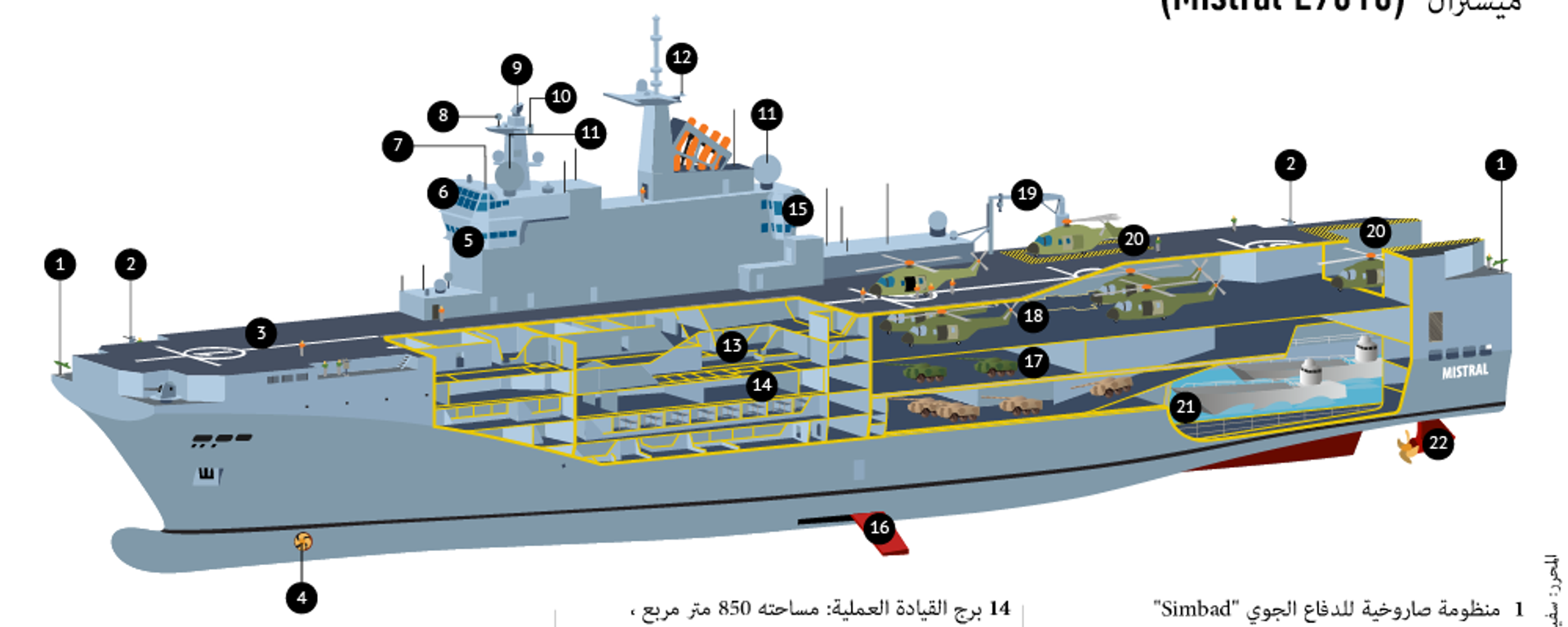 حاملة المروحيات ميسترال - سبوتنيك عربي, 1920, 13.07.2015