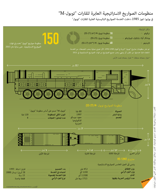 منظومات الصواريخ الاستراتيجية العابرة للقارات توبول-M - سبوتنيك عربي
