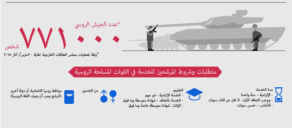 القوات المسلحة الروسية - سبوتنيك عربي
