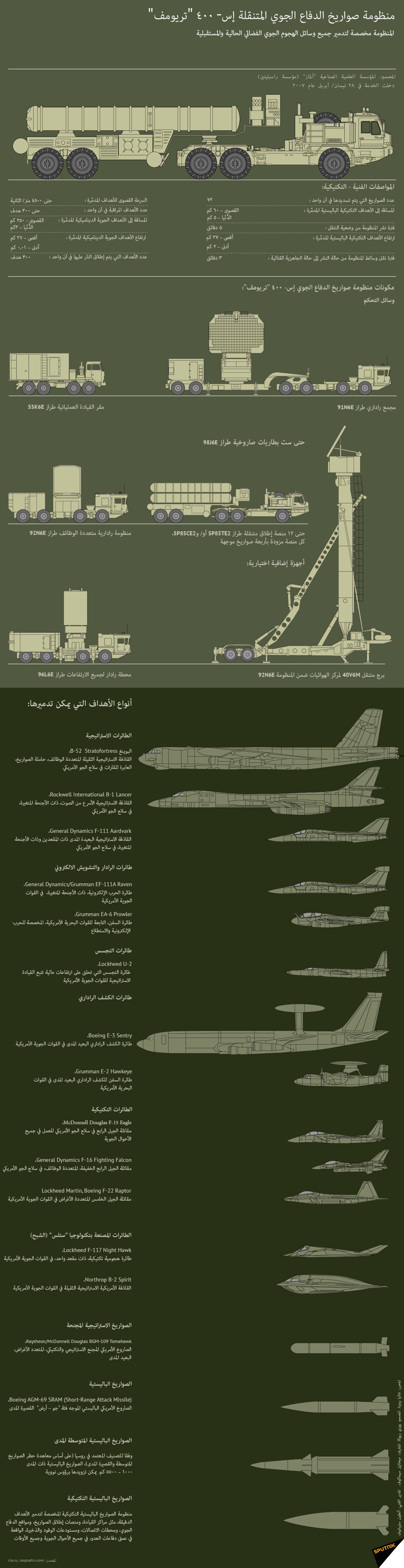 هل تستجيب الهند للضغوط الأمريكية بشأن منظومة إس-400 الروسية؟ هل تستجيب الهند للضغوط الأمريكية بشأن منظومة إس-400 الروسية؟ - سبوتنيك عربي, 1920, 21.03.2021