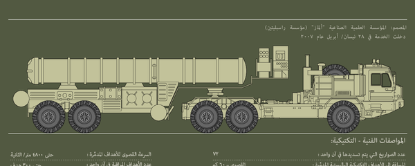 منظومة صواريخ الدفاع الجوي المتنقلة إس- 400 تريومف - سبوتنيك عربي