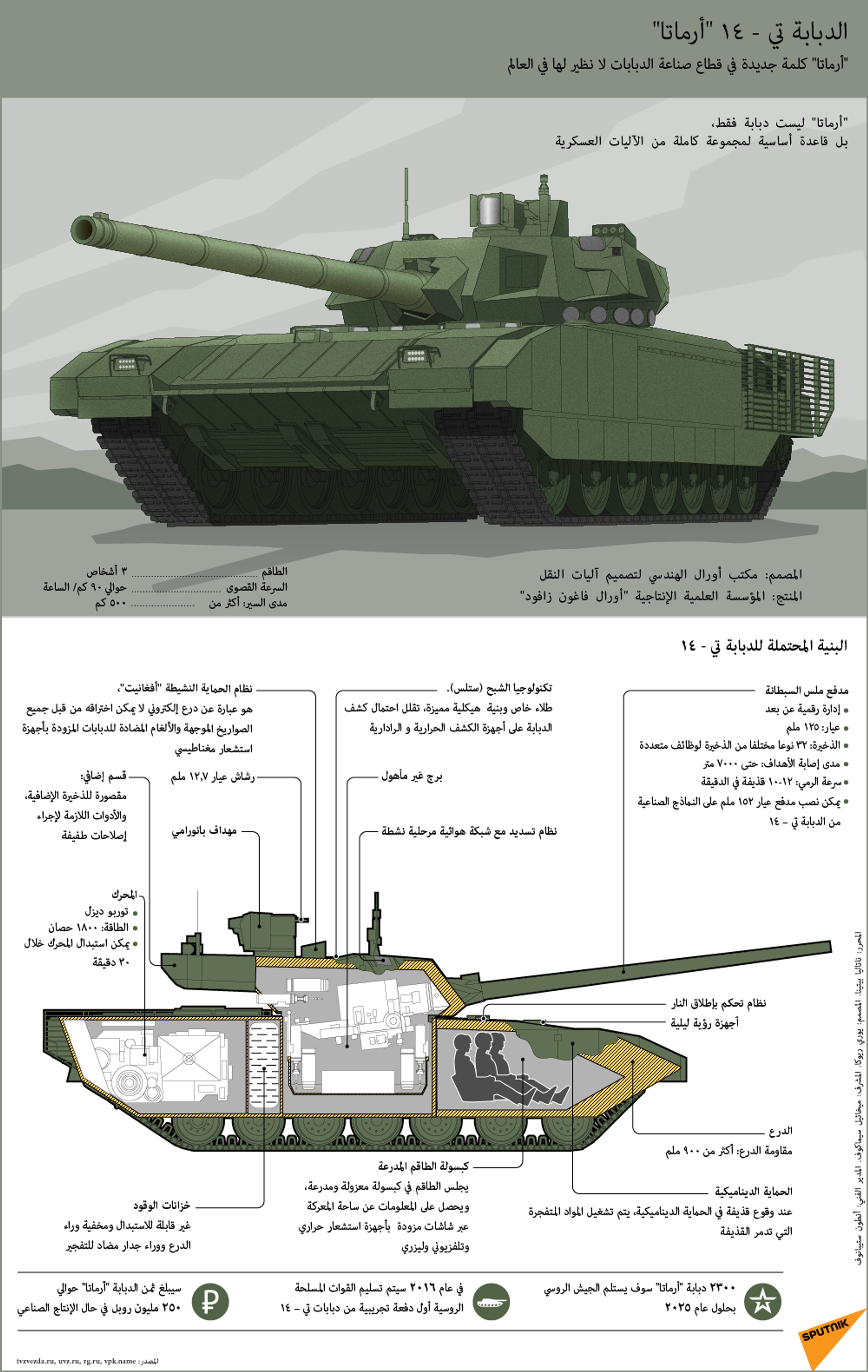 بريطانيا ترصد مليار دولار لتطوير دبابات تشالنجر - 2 - سبوتنيك عربي, 1920, 08.05.2021