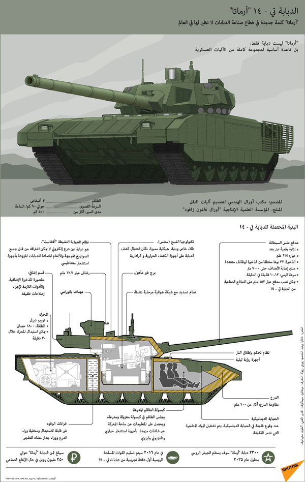 تي - 90 الروسية... الدبابة الأكثر انتشارا في الشرق الأوسط - سبوتنيك عربي
