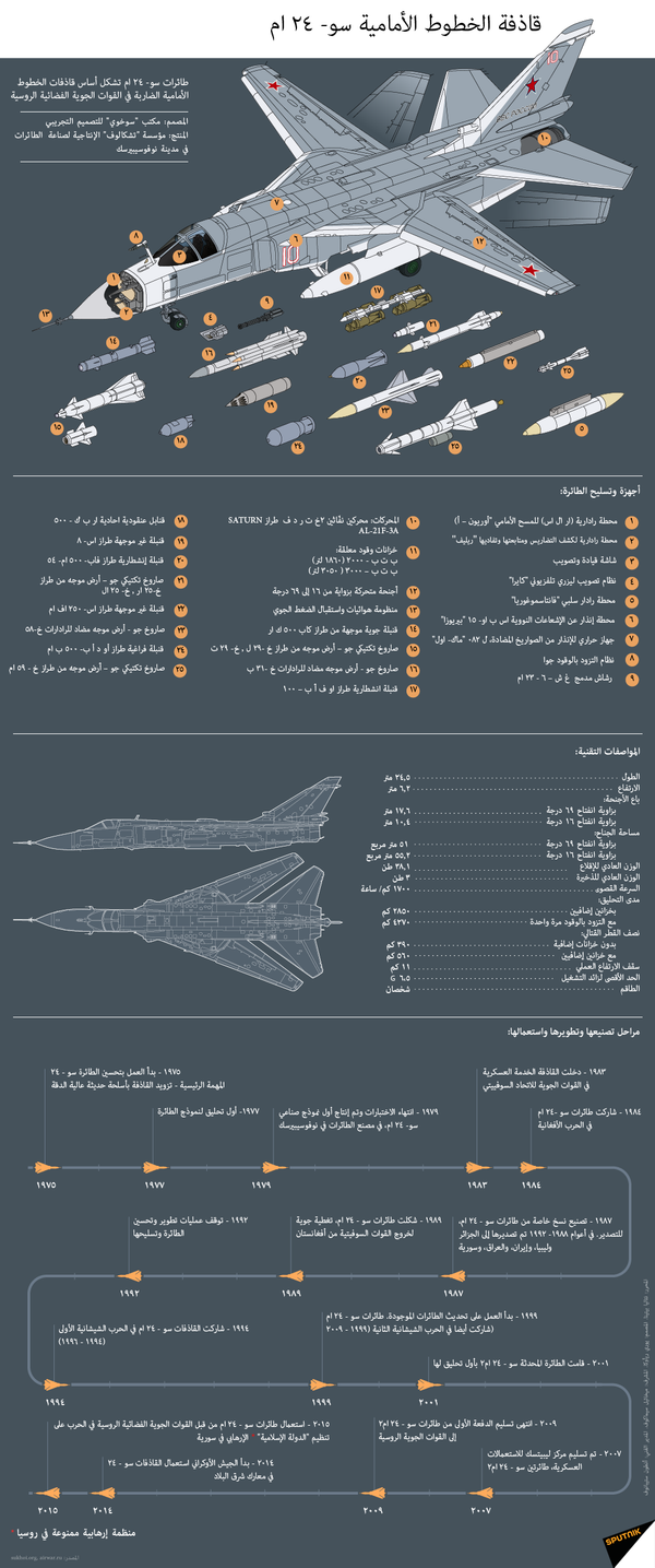 قاذفة الخطوط الأمامية سو- 24 ام  - سبوتنيك عربي