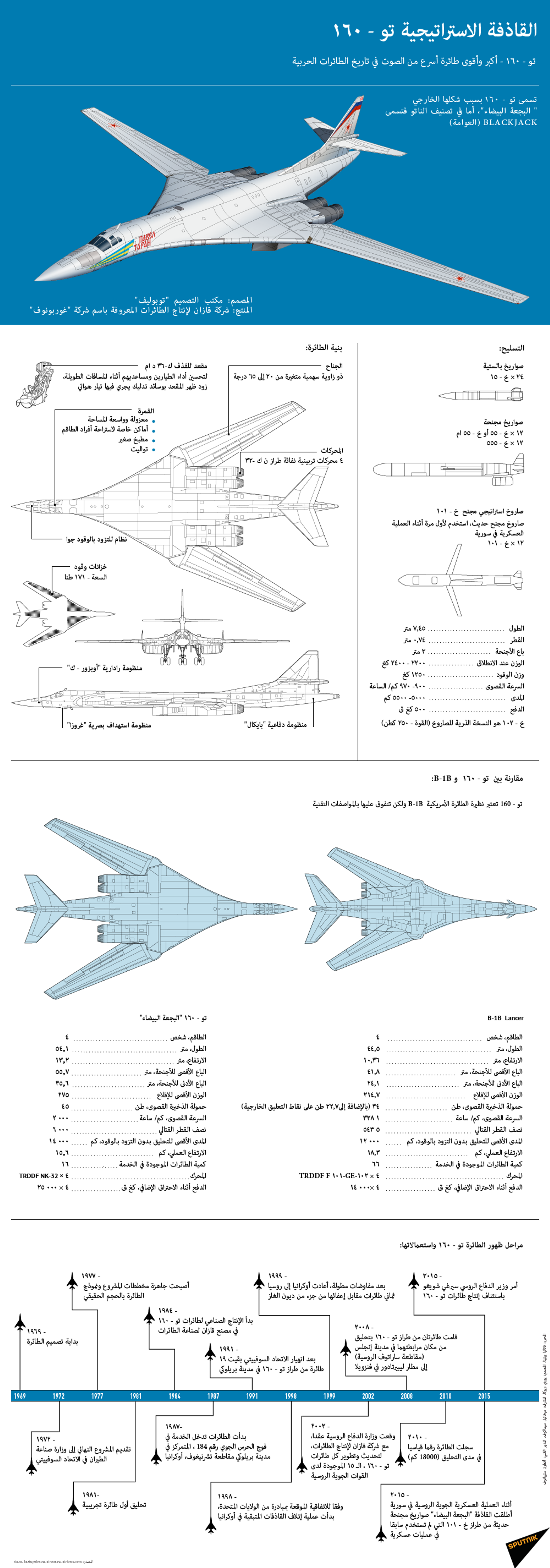 القاذفات الروسية الاستراتيجية تتعقب غواصات الناتو النووية... فيديو وصور - سبوتنيك عربي, 1920, 07.02.2021