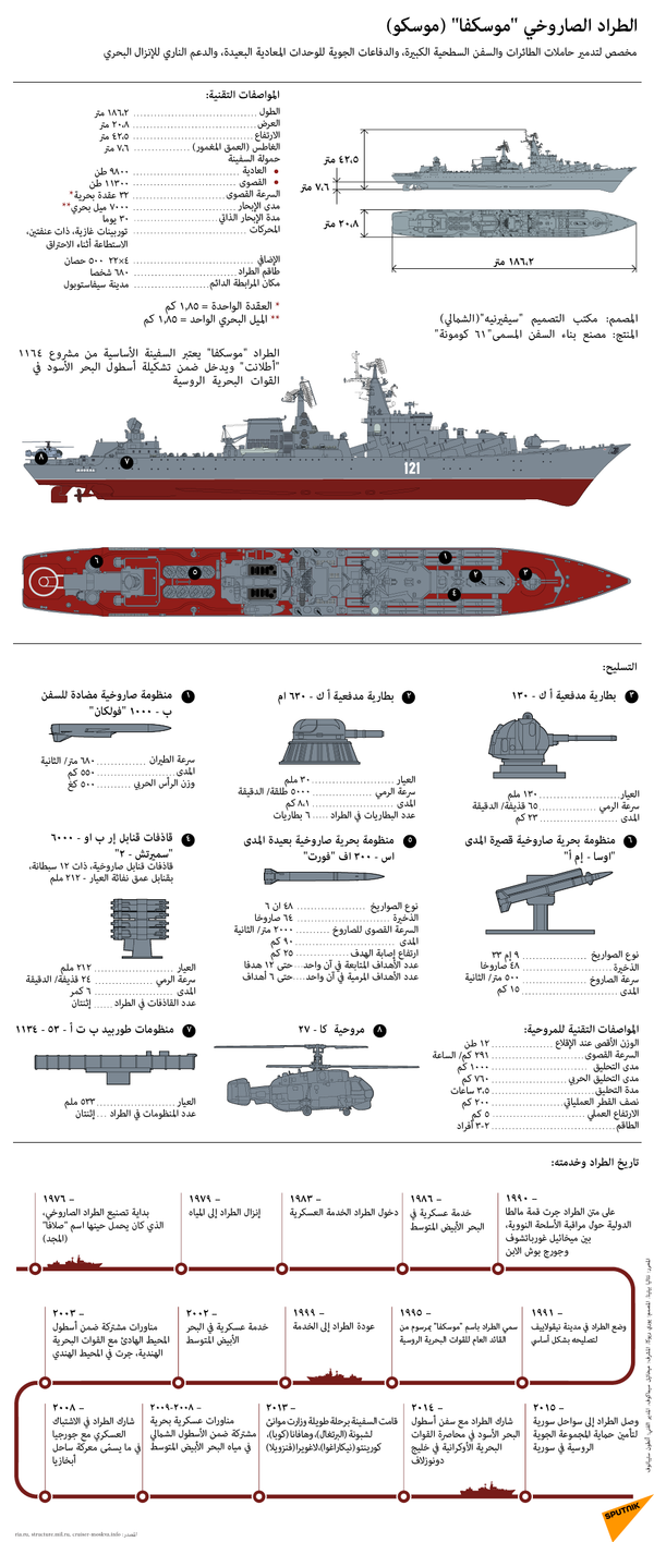 الطراد الصاروخي موسكفا (موسكو) - سبوتنيك عربي