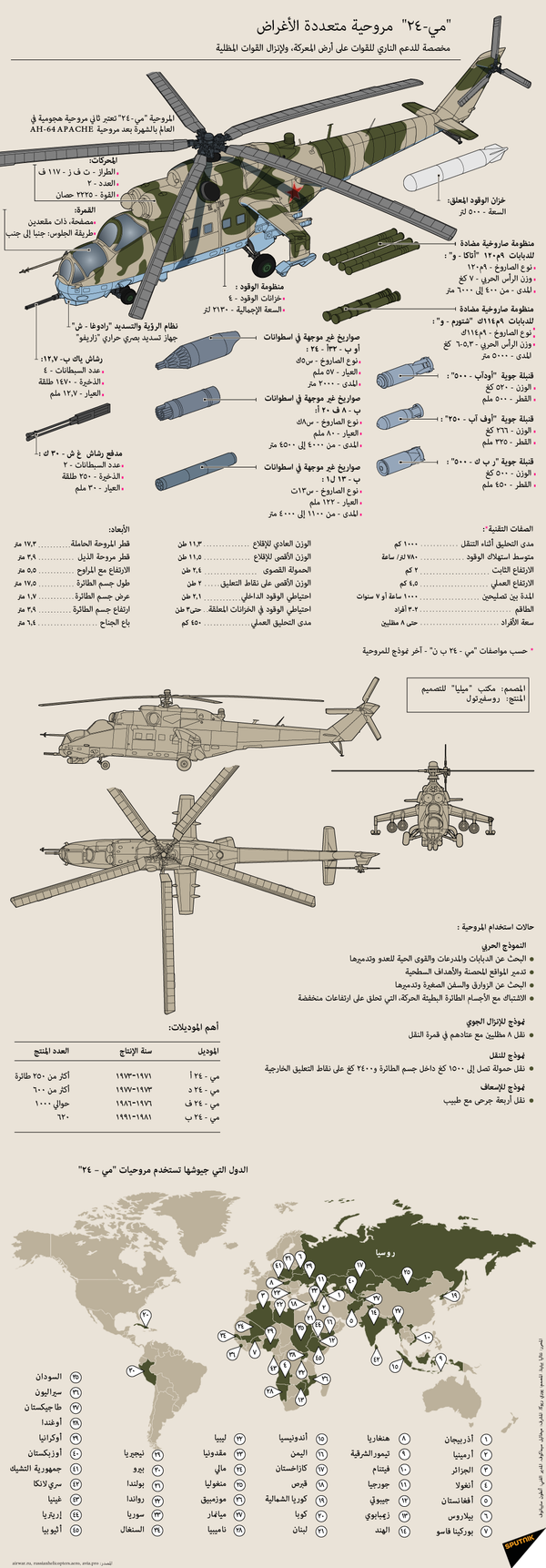تشبه مخلوق المستنقع الكبير...مي-24 تثير إعجاب الأمريكيين تشبه مخلوق المستنقع الكبير...مي-24 تثير إعجاب الأمريكيين - سبوتنيك عربي