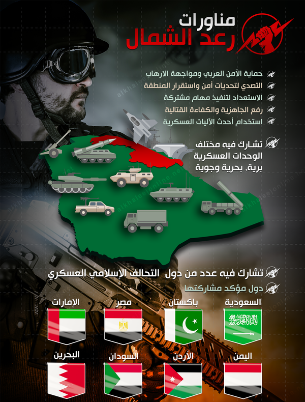 مناورات رعد الشمال - سبوتنيك عربي