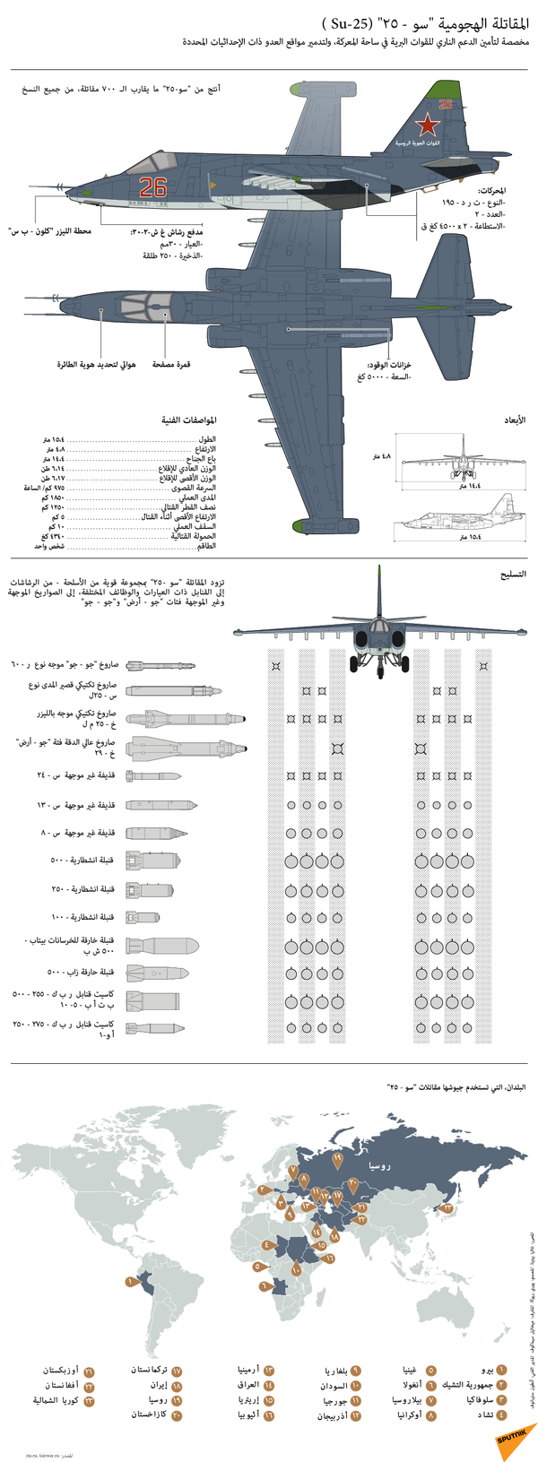 المقاتلة الهجومية سو - 25 (Su- 25 ) - سبوتنيك عربي