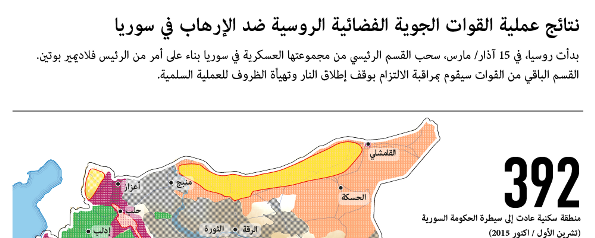 نتائج عملية القوات الجوية الفضائية الروسية ضد الإرهاب في سوريا - سبوتنيك عربي, 1920, 21.03.2016