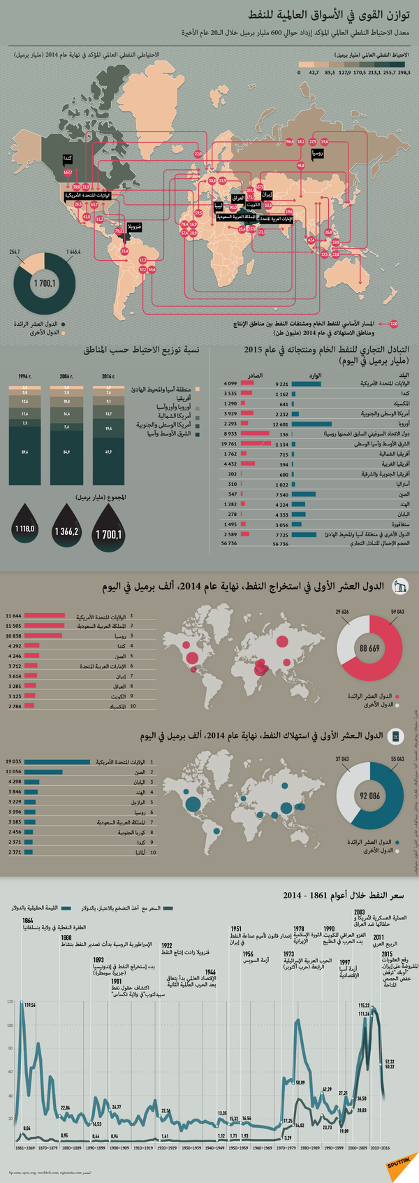 وزير النفط العراقي: اتصالات مع أعضاء أوبك+ لوقف انهيار أسعار الخام وزير النفط العراقي: اتصالات مع أعضاء أوبك+ لوقف انهيار أسعار الخام - سبوتنيك عربي