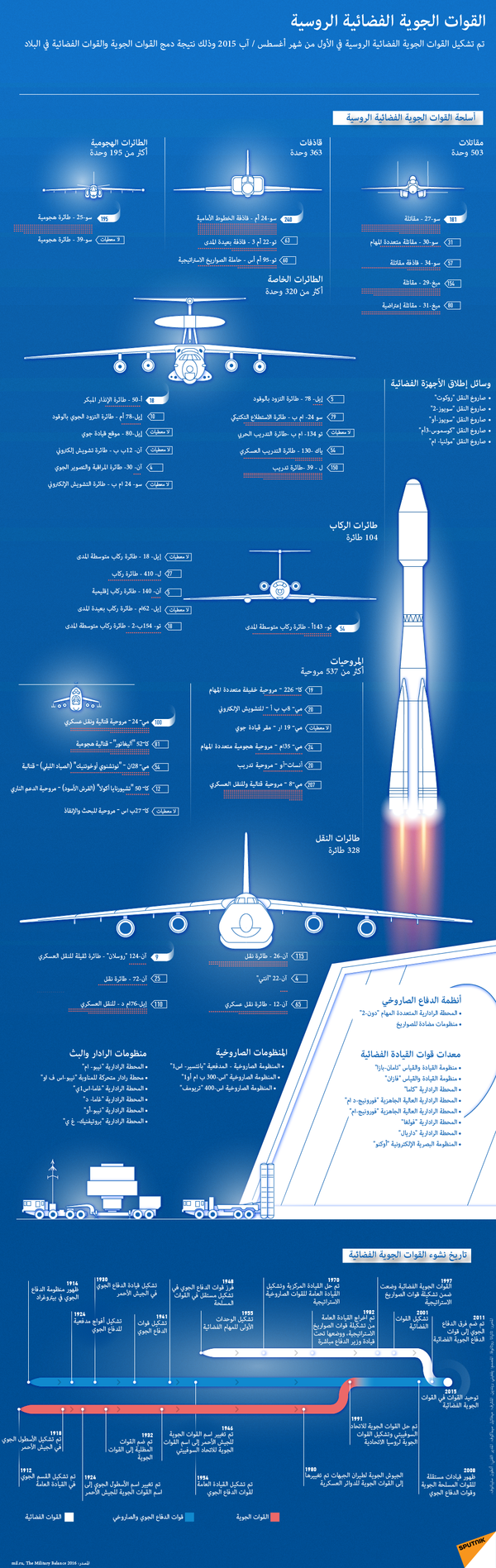 القوات الجوية الفضائية الروسية - سبوتنيك عربي