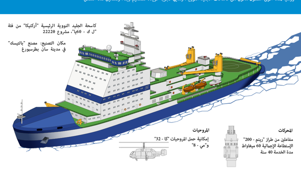 أسطول كاسحات الجليد النووية الروسية - سبوتنيك عربي