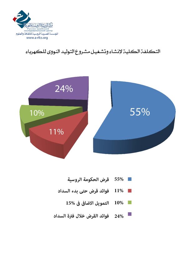 رسم يوضح تفاصيل المفاعلات النووية المصرية  - سبوتنيك عربي