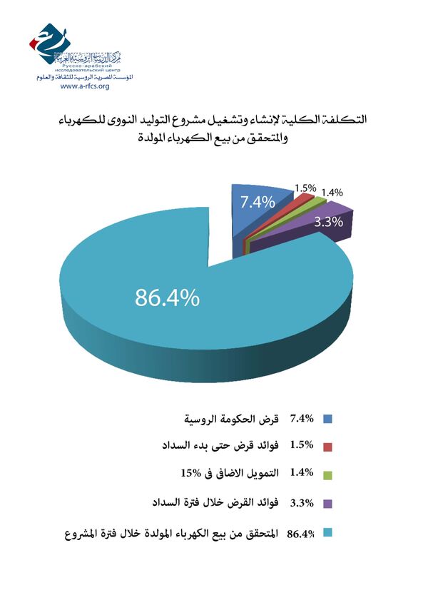 رسم يوضح تفاصيل المفاعلات النووية المصرية  - سبوتنيك عربي