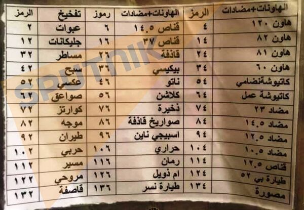 شفرات وايعازات الخوف للدواعش شفرات وايعازات الخوف للدواعش - سبوتنيك عربي
