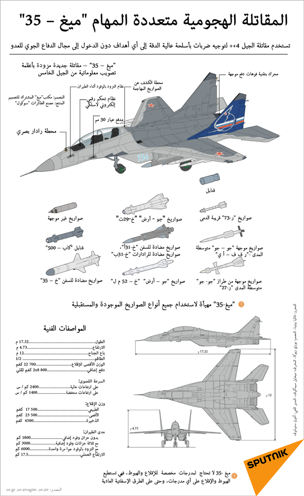 المقاتلة الهجومية متعددة المهام ميغ – 35 - سبوتنيك عربي