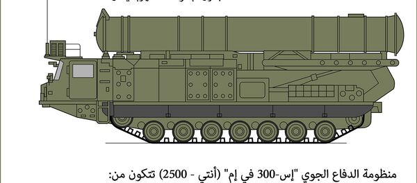 منظومة الدفاع الجوي الروسية إس-300 في إم (أنتي-2500) - سبوتنيك عربي