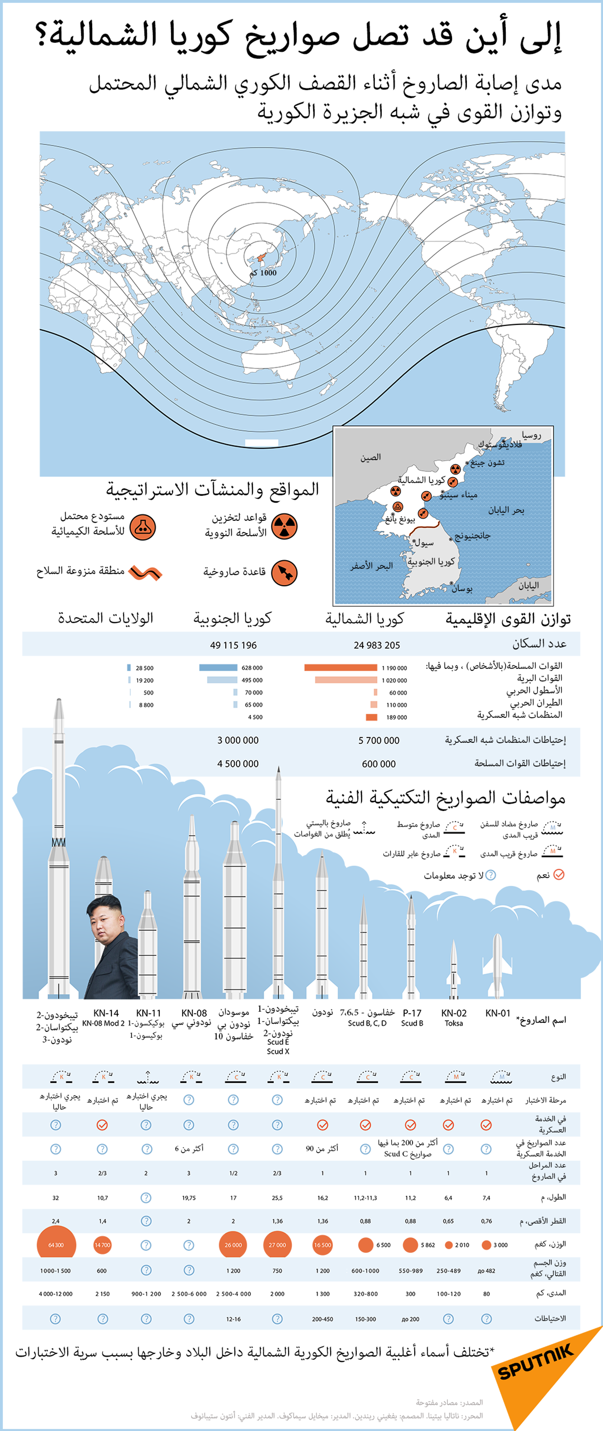 سيئول تدعم جهود استئناف المفاوضات النووية بين واشنطن وكوريا الشمالية - سبوتنيك عربي, 1920, 18.02.2021